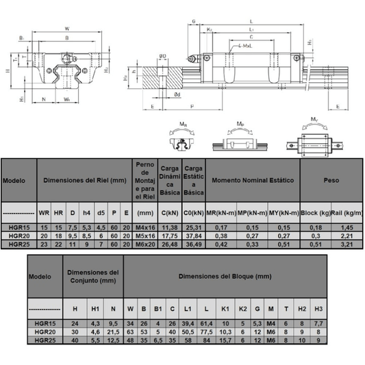 Plano técnico de Riel HGR20-3000 mm (PU00547) para maquinaria CNC y automatización industrial