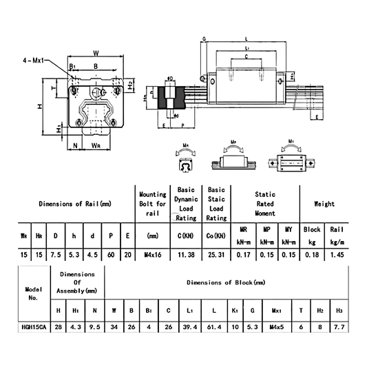 Kit HGR15-1500 mm con rodamientos HGH15CA Eje lineal