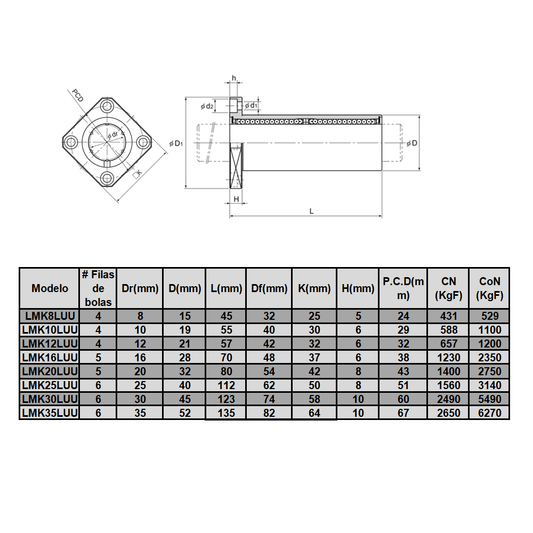 LMK16LUU Rodamiento cilíndrico ejes lineales 16 mm (Pack 2 unds)