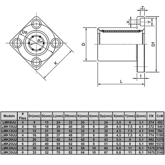 Plano técnico de LMK10UU Rodamiento cilíndrico ejes lineales 10 mm (Pack 2 unds) (PC00170) para maquinaria CNC y automatización industrial