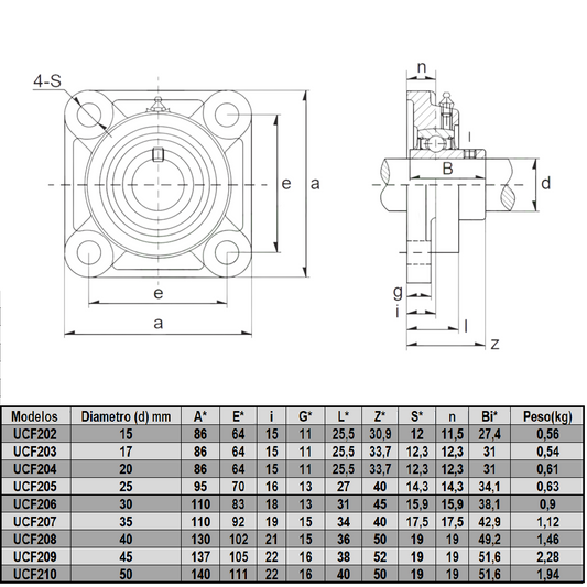 Plano técnico de UCF205 Rodamiento con soporte 25 mm (PU00632) para maquinaria CNC y automatización industrial