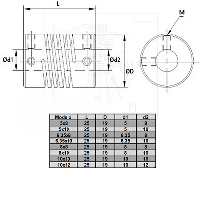Acople Flexible 5x8 mm