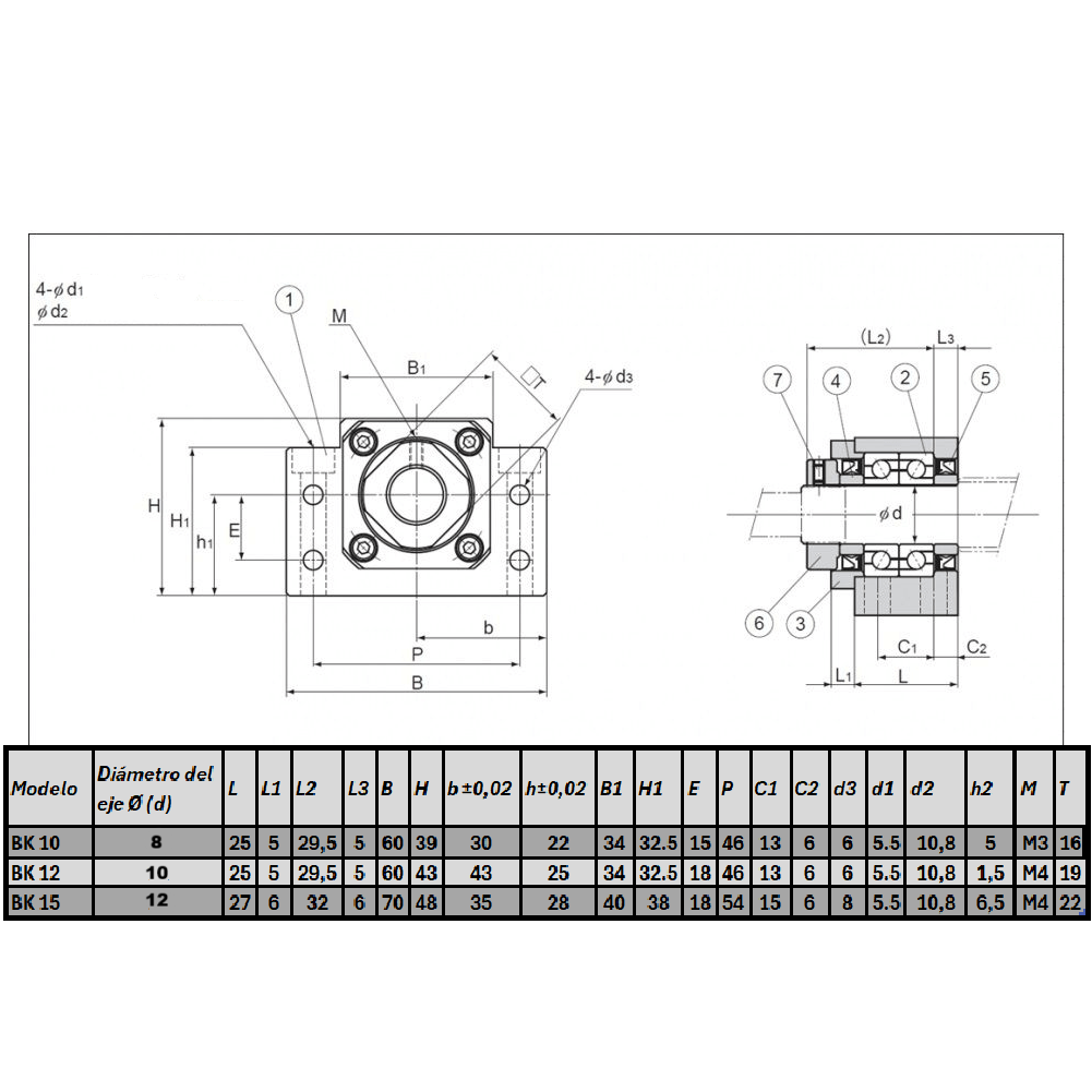 BK15 Soporte de extremo para tornillo de bolas
