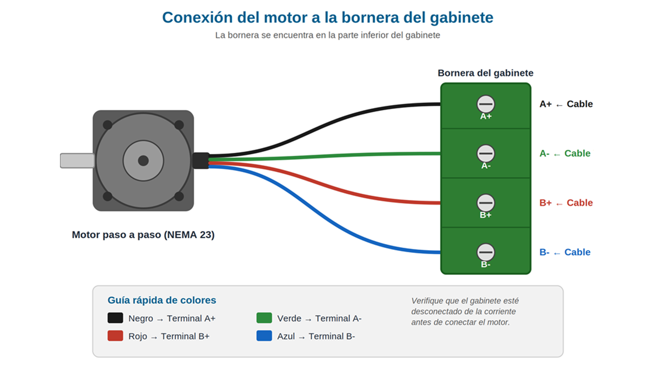 conexion controlador Motor Paso a Paso | RM Partes