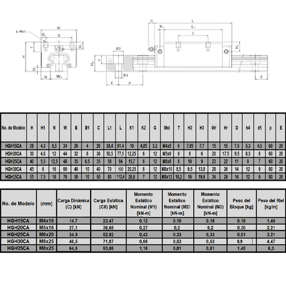 HIWIN HGH25-CA-ZA-C Bloque de Rodamiento Lineal de Alta Precisión
