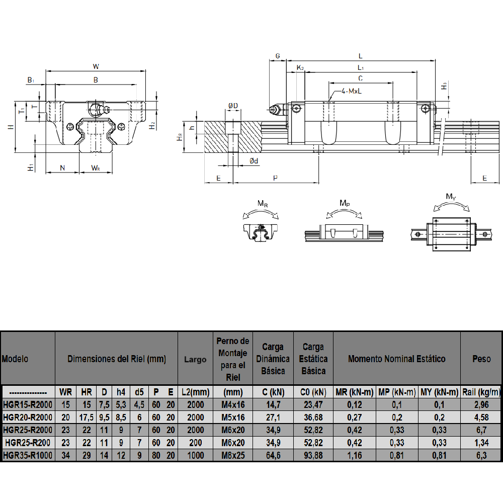 HIWIN HGR25-R200-C Riel para rodamientos lineales