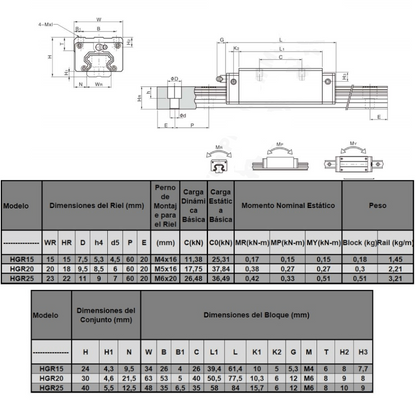 Kit HGR20-3000 mm con rodamientos HGH20CA Eje lineal
