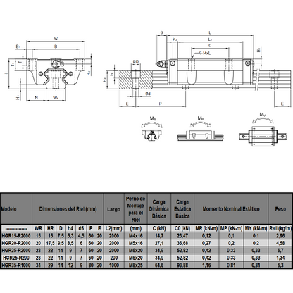 HIWIN HGR35-R1000-C Riel para rodamientos lineales
