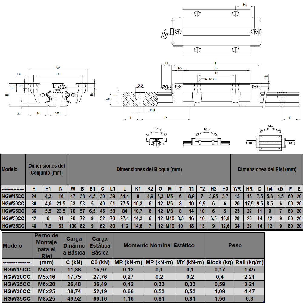 Rodamiento lineal bloque HGW25CC (pack 2 und)