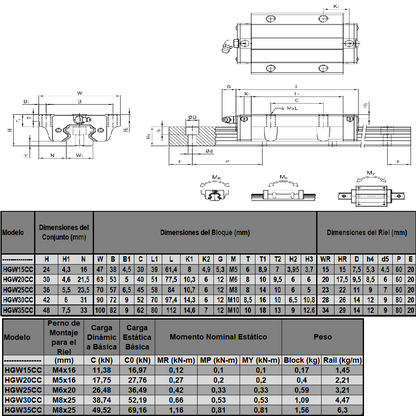 Rodamiento lineal bloque HGW25CC (pack 2 und)