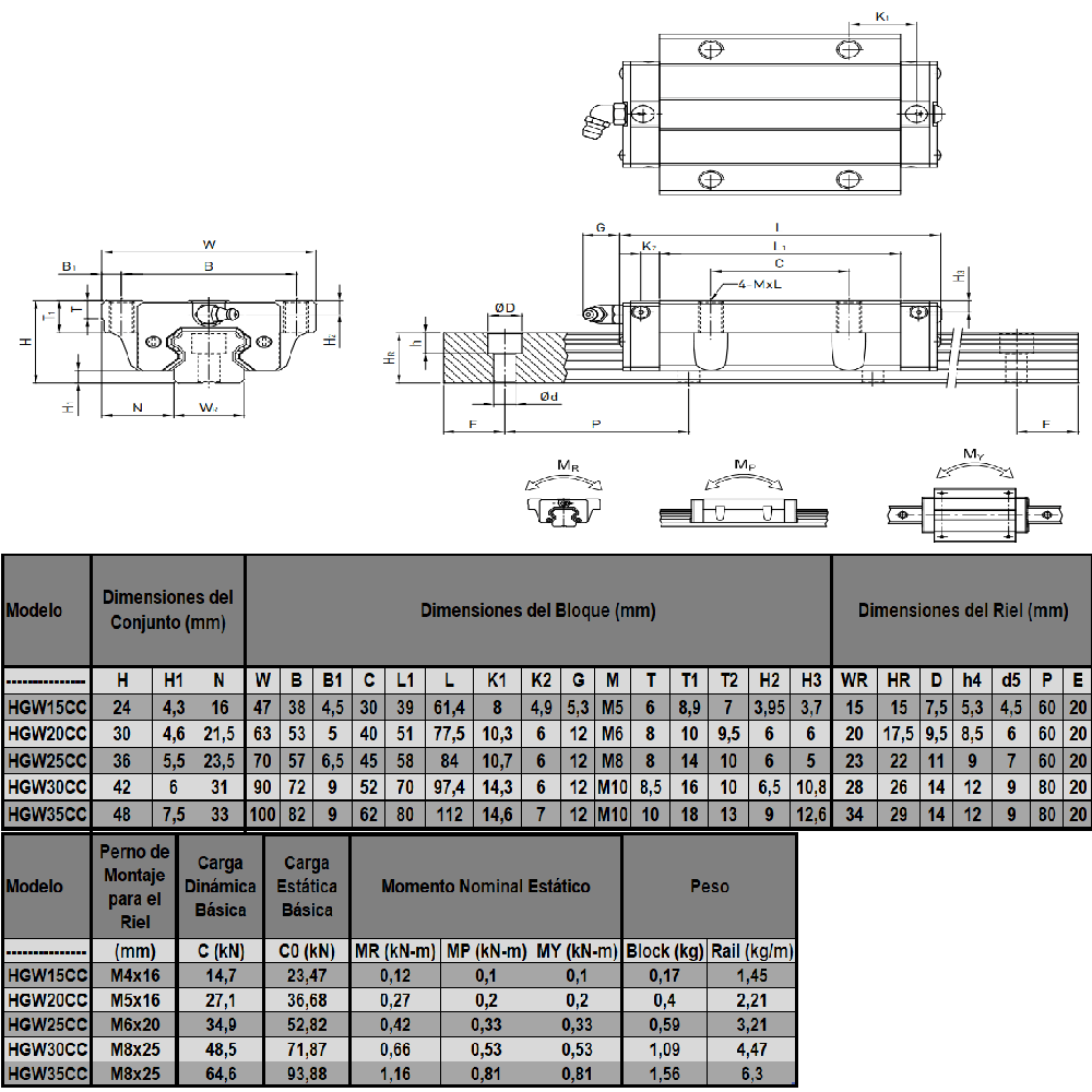 HIWIN HGW15-CC-Z0-C Bloque de Rodamiento Lineal de Alta Precisión