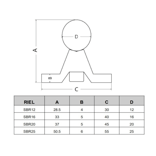 Kit SBR16-1500 mm con Rodamientos SBR16UU Eje Lineal
