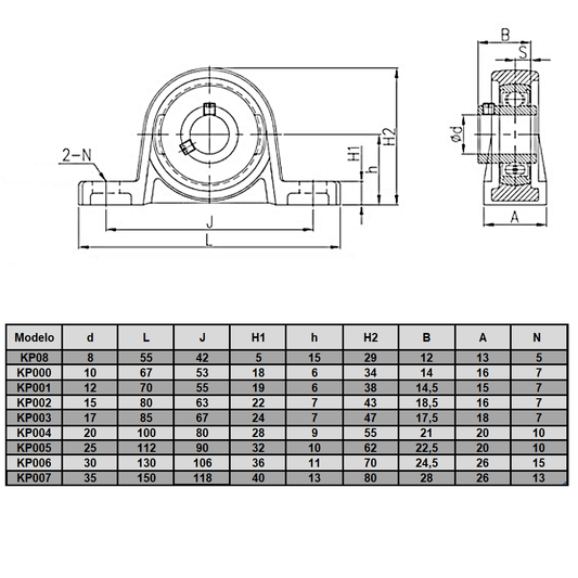 Plano técnico de KP000 Soporte con Rodamiento Chumacera 10 mm (pack 2 und) (PC00011) para maquinaria CNC y automatización industrial