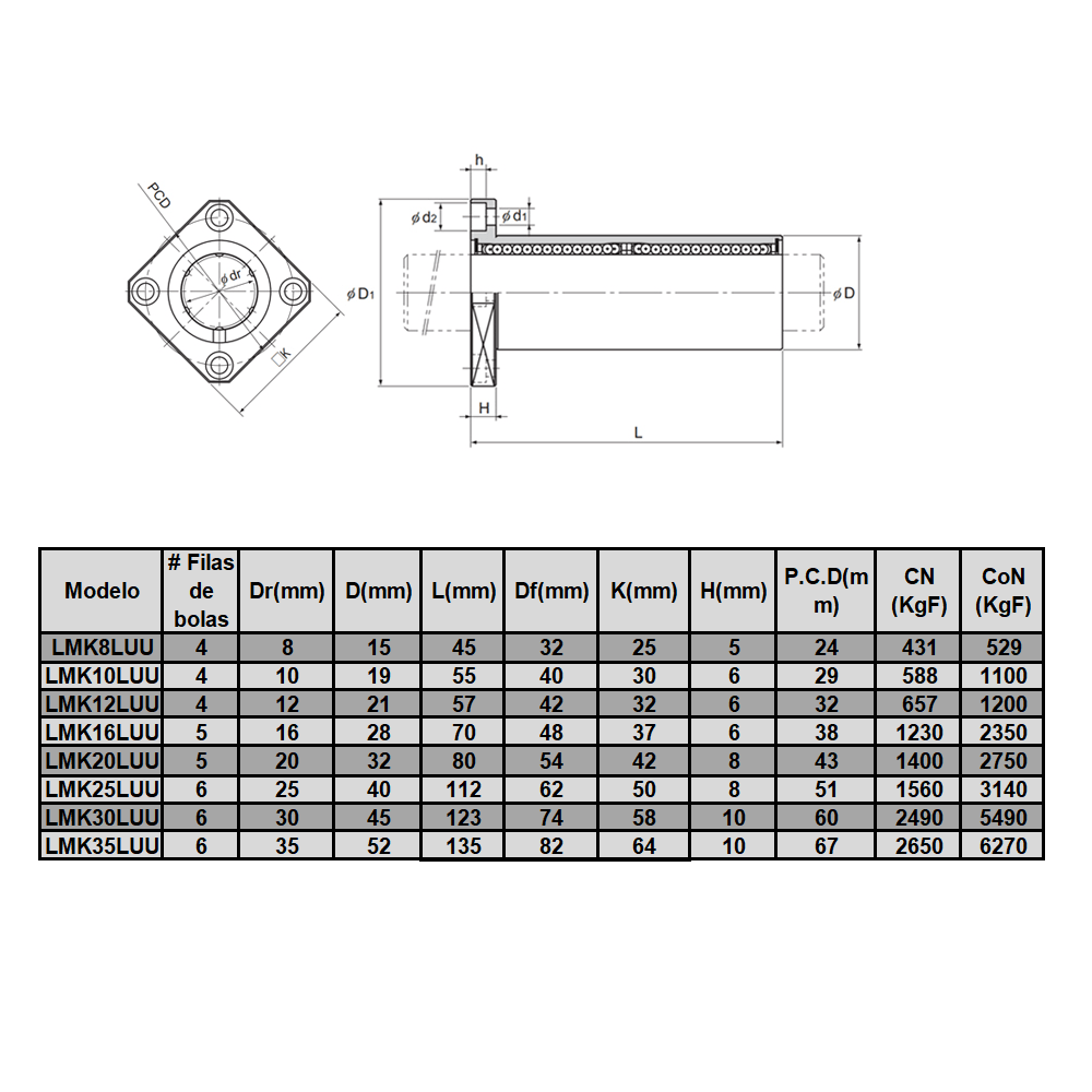 LMK16LUU Rodamiento cilíndrico ejes lineales 16 mm (Pack 2 unds)