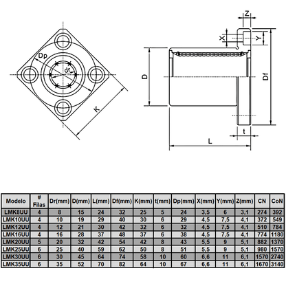 LMK12UU Rodamiento cilíndrico ejes lineales 12 mm (Pack 2 unds)