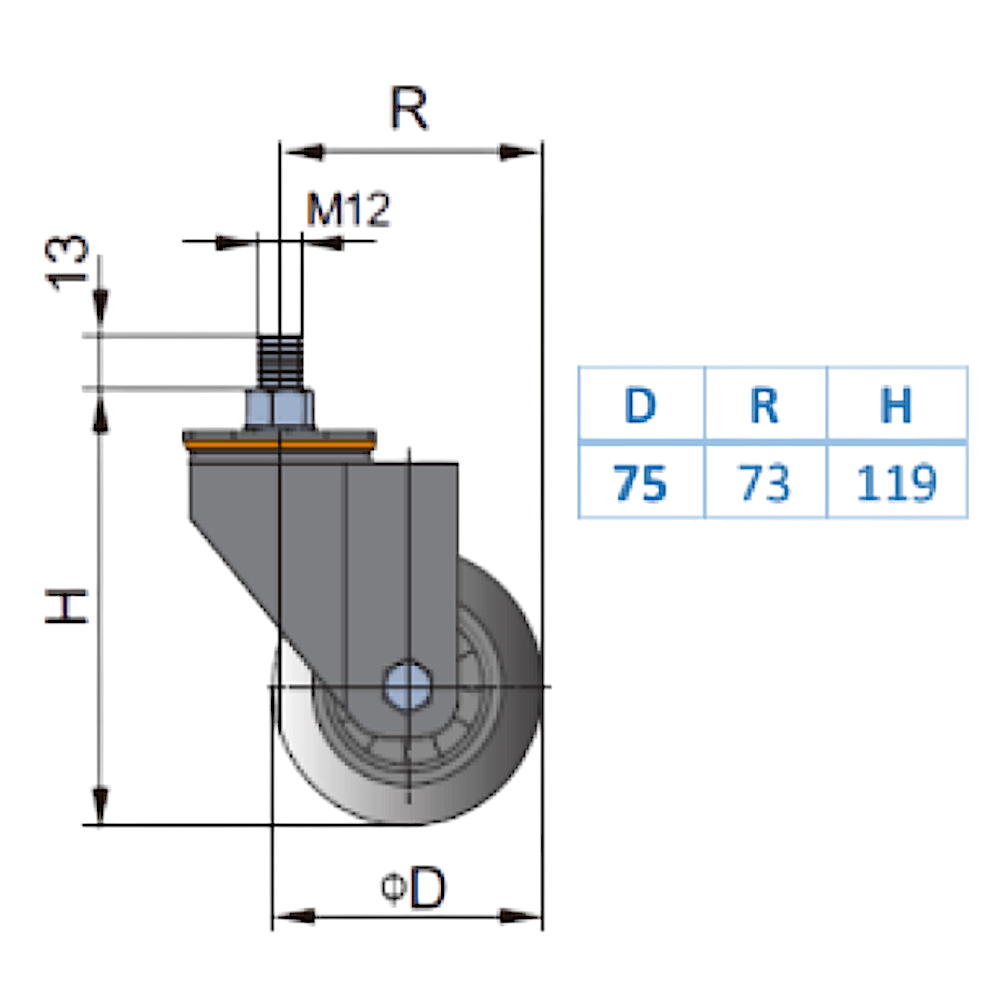 Rueda giratoria M12 (pack 2 und)
