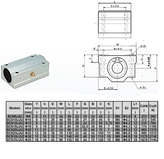 Plano técnico de SCS25LUU Rodamiento lineal 25 mm (Pack 2 unds) (PC00351) para maquinaria CNC y automatización industrial