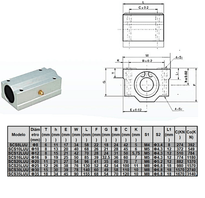 SCS30LUU Rodamiento lineal 30 mm (Pack 2 unds)