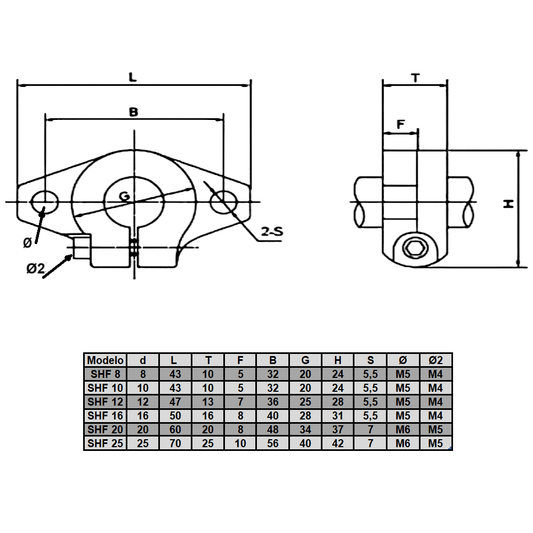 Plano técnico de SHF8 - Soporte lateral para ejes de 8 mm (Pack 2 und) (PC00046) para maquinaria CNC y automatización industrial
