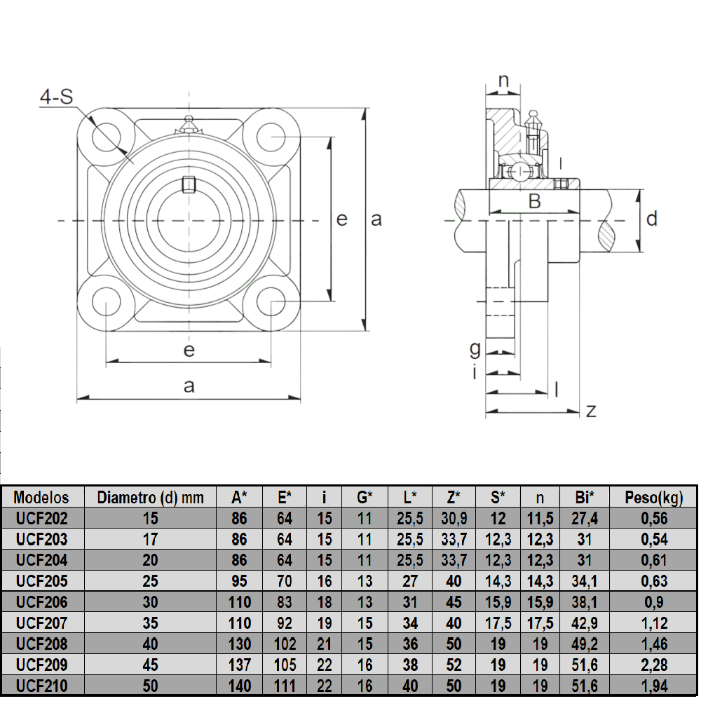 UCF207 Rodamiento con soporte 35 mm