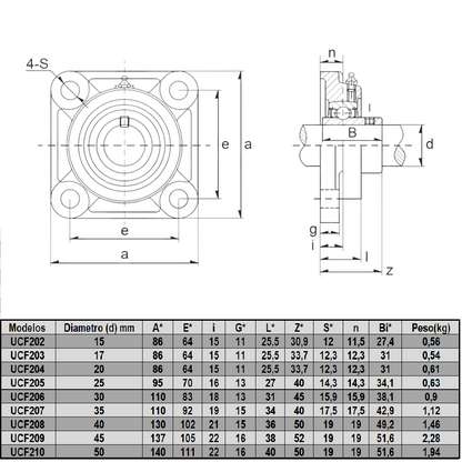 UCF205 Rodamiento con soporte 25 mm