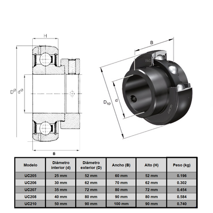 UC205 Rodamiento para soporte 25 mm