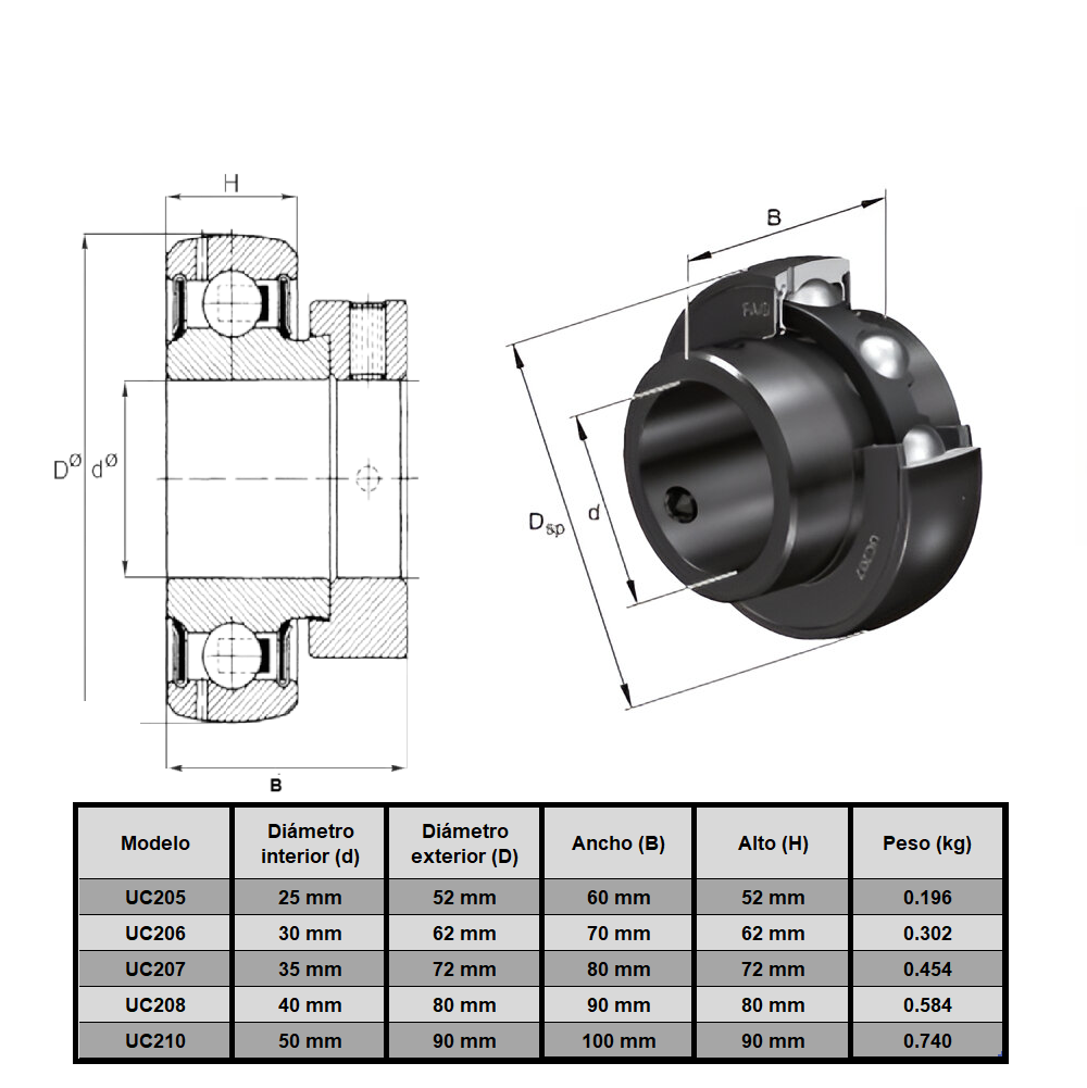 UC210 Rodamiento para soporte 50 mm