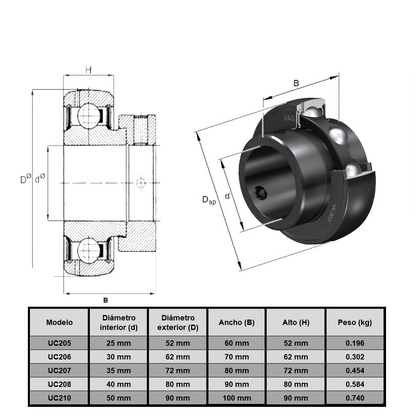 UC210 Rodamiento para soporte 50 mm