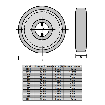 625zz Rodamiento 5x16x5 mm (Pack 4 Unid)