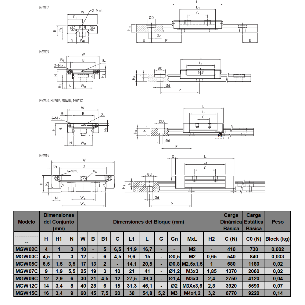 HIWIN MGW12-C-Z0-CM Rodamiento lineal