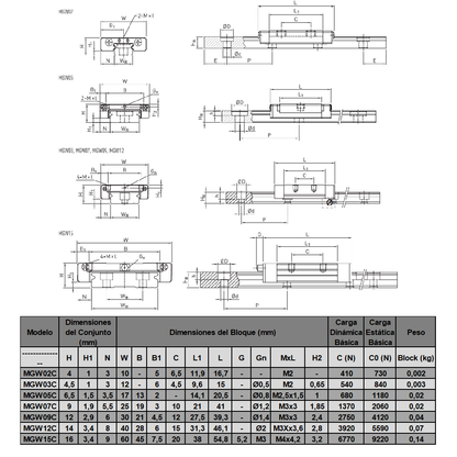 HIWIN MGW12-C-Z0-CM Rodamiento lineal